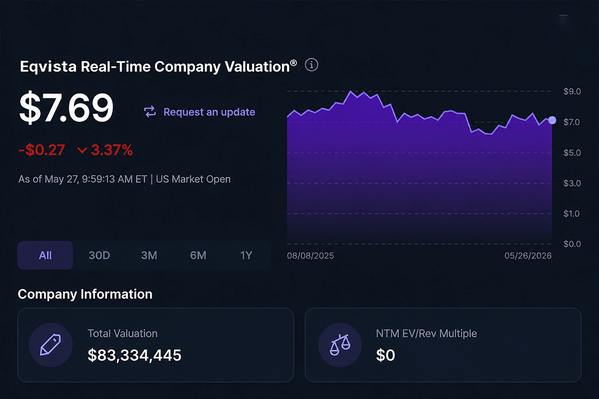 Eqvista&rsquo;s Next Chapter: From the largest 409a Valuation provider to Building Real-Time Pricing Infrastructure for Private Markets